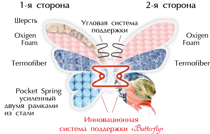 dvustoronniy matras